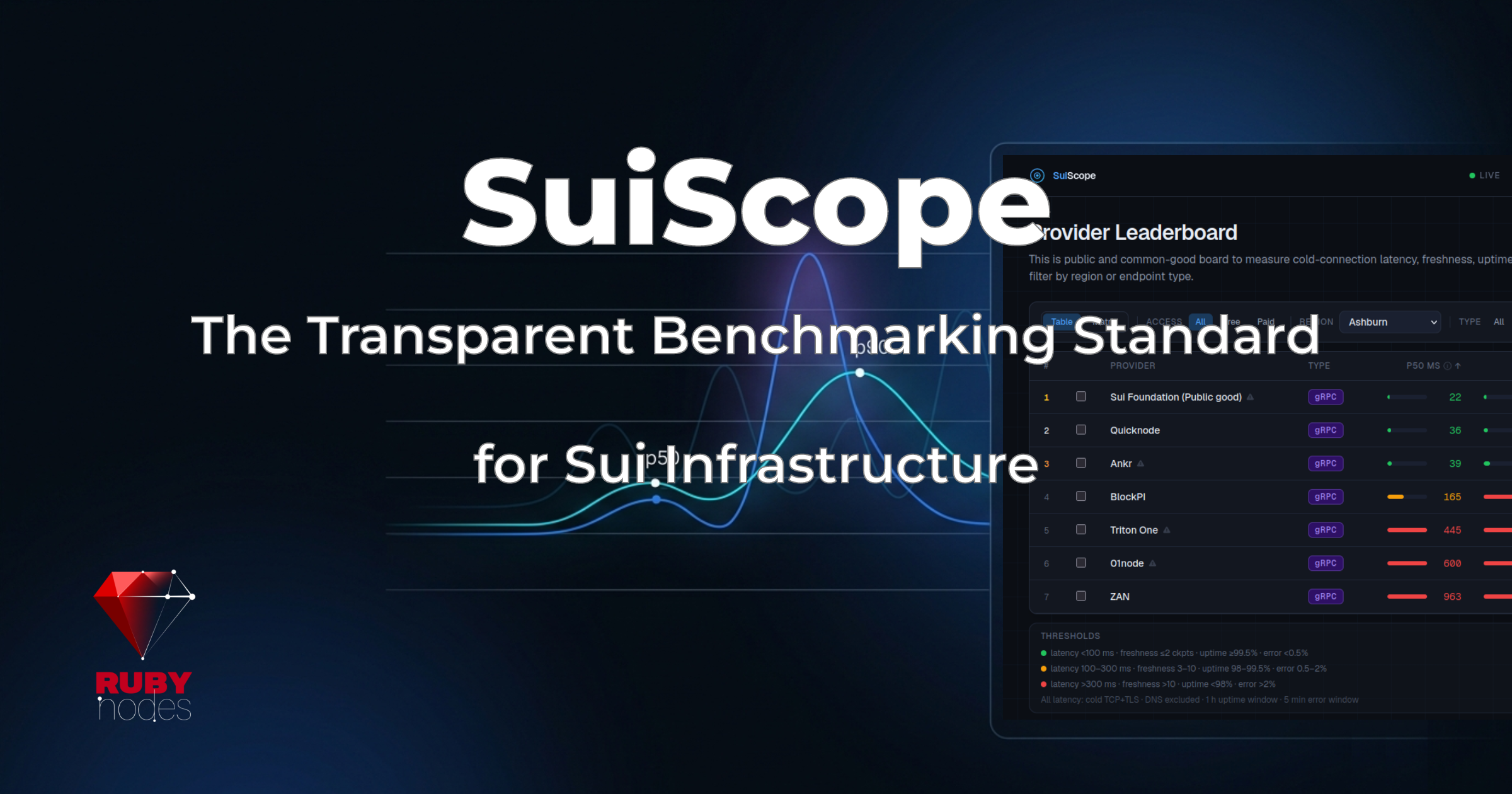 Introducing SuiScope: The Developer's Guide to Sui Infrastructure Performance